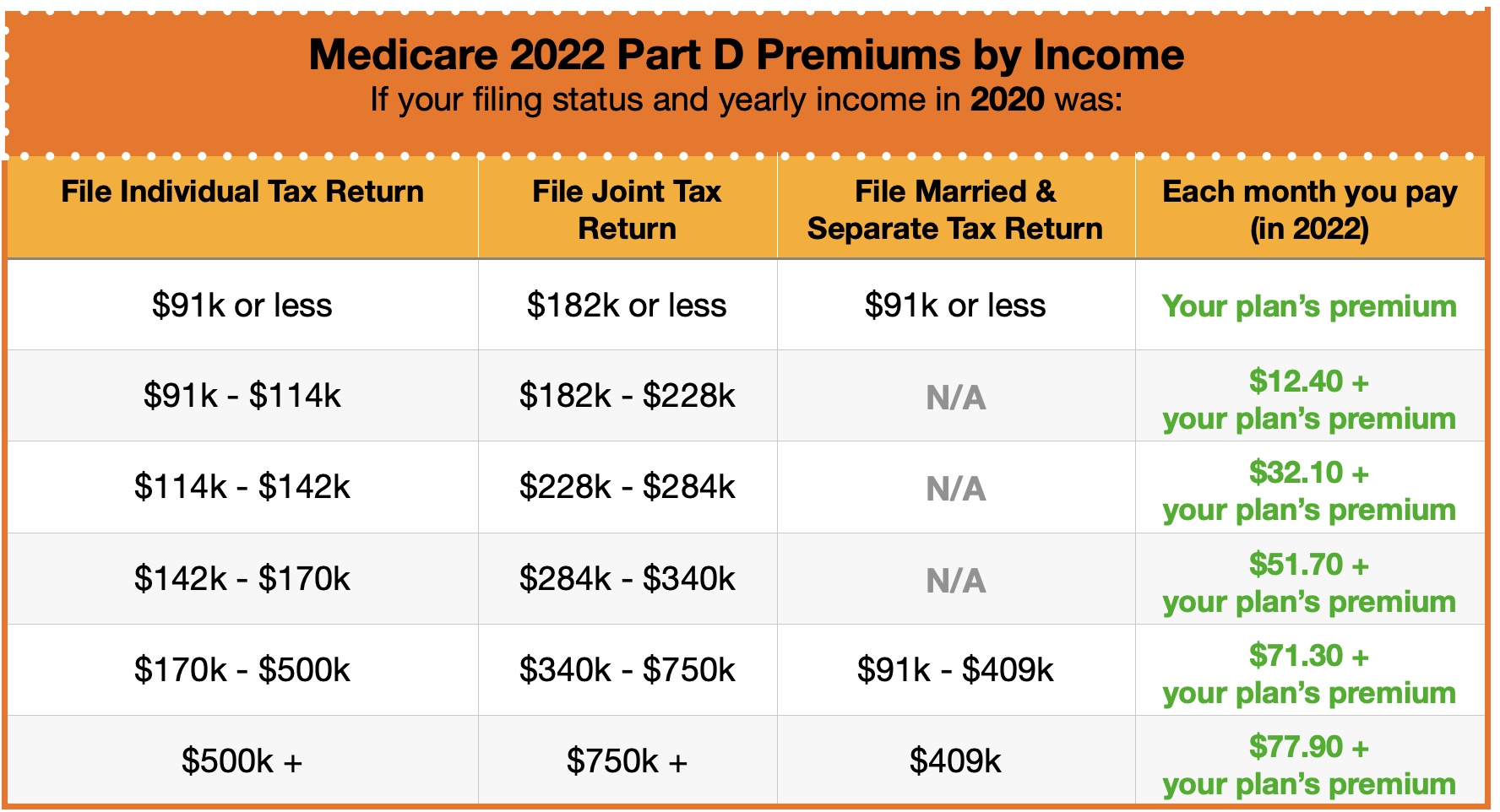 Medicare Costs